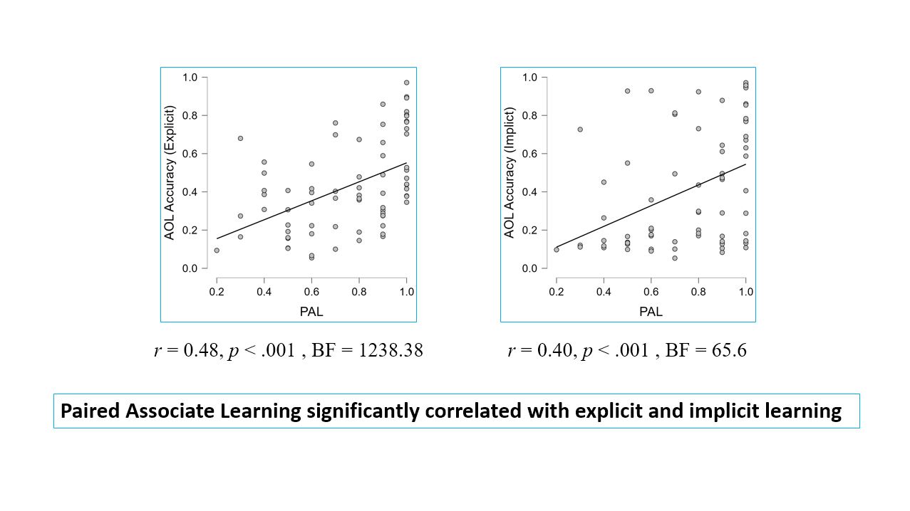 Predictors of reading learning