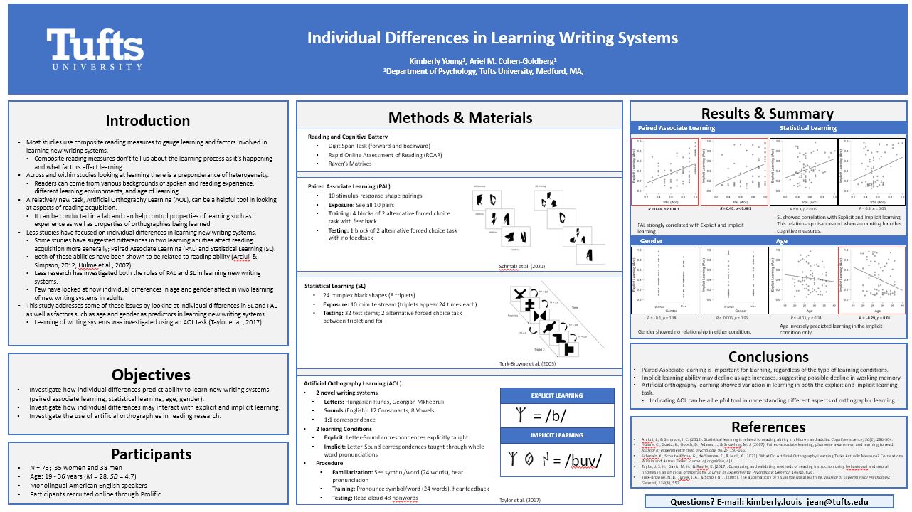 Age and reading learning