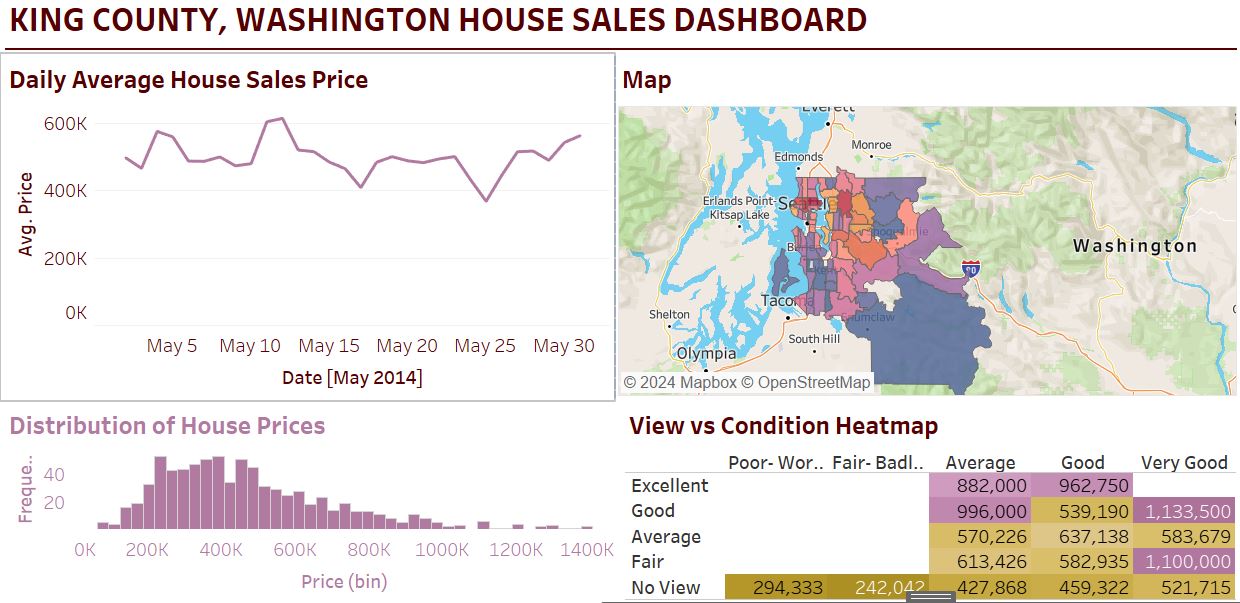 Tableau Dashboard